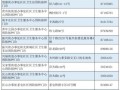 漂泊二哥爆料视频大全最新