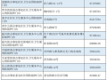 漂泊二哥爆料视频大全最新